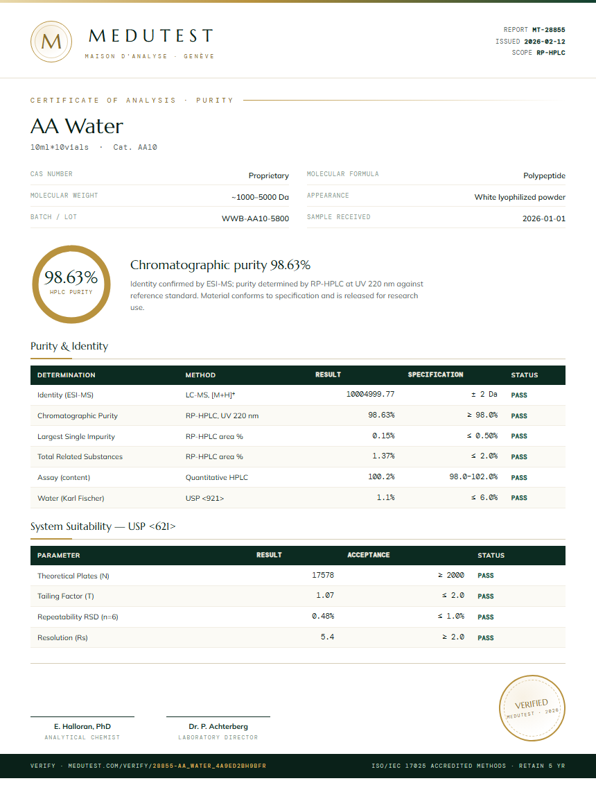 AA Water Purity (HPLC) report by Medutest