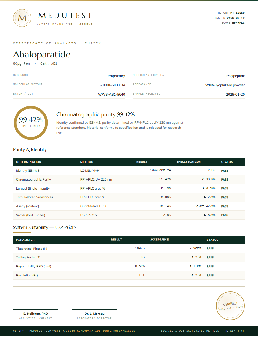 Abaloparatide Purity (HPLC) report by Medutest