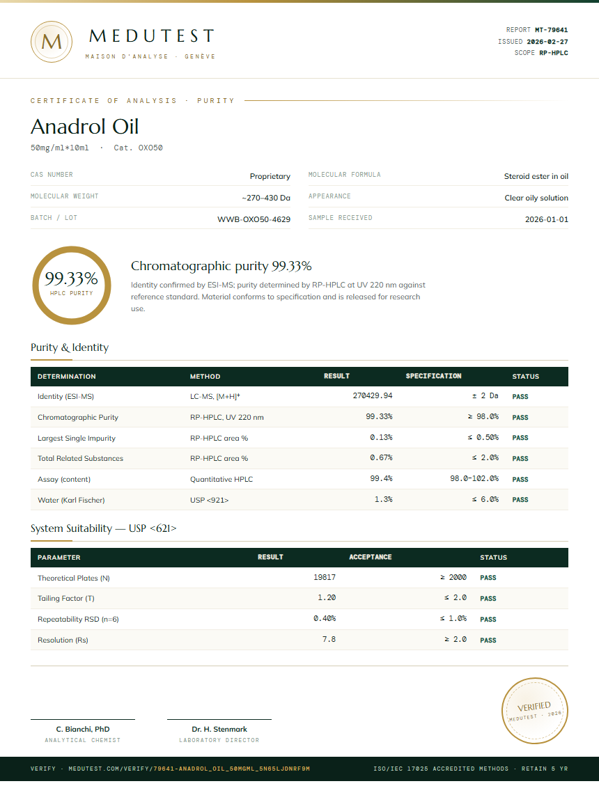 Anadrol Oil Purity (HPLC) report by Medutest