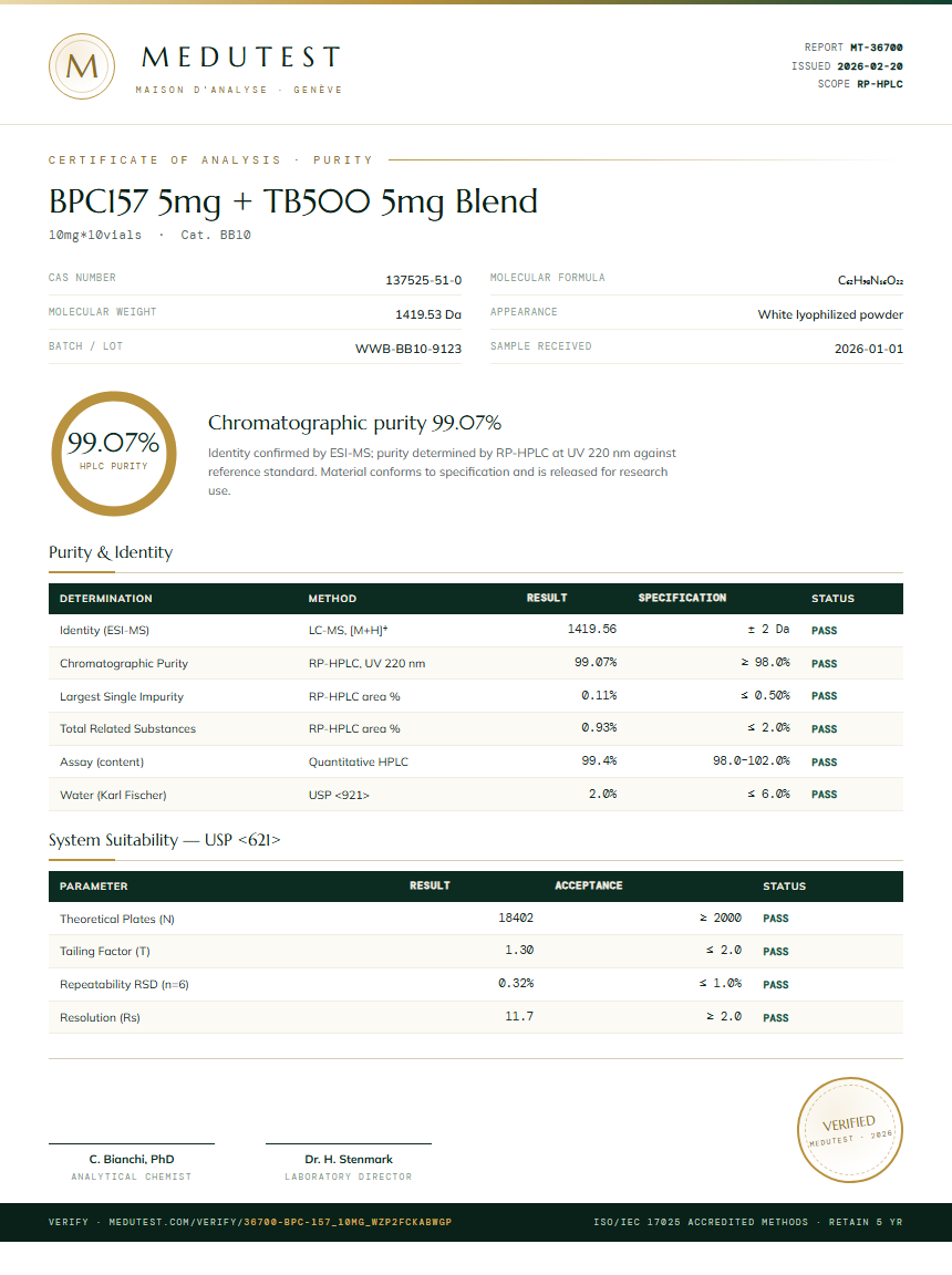 BPC-157 Purity (HPLC) report by Medutest