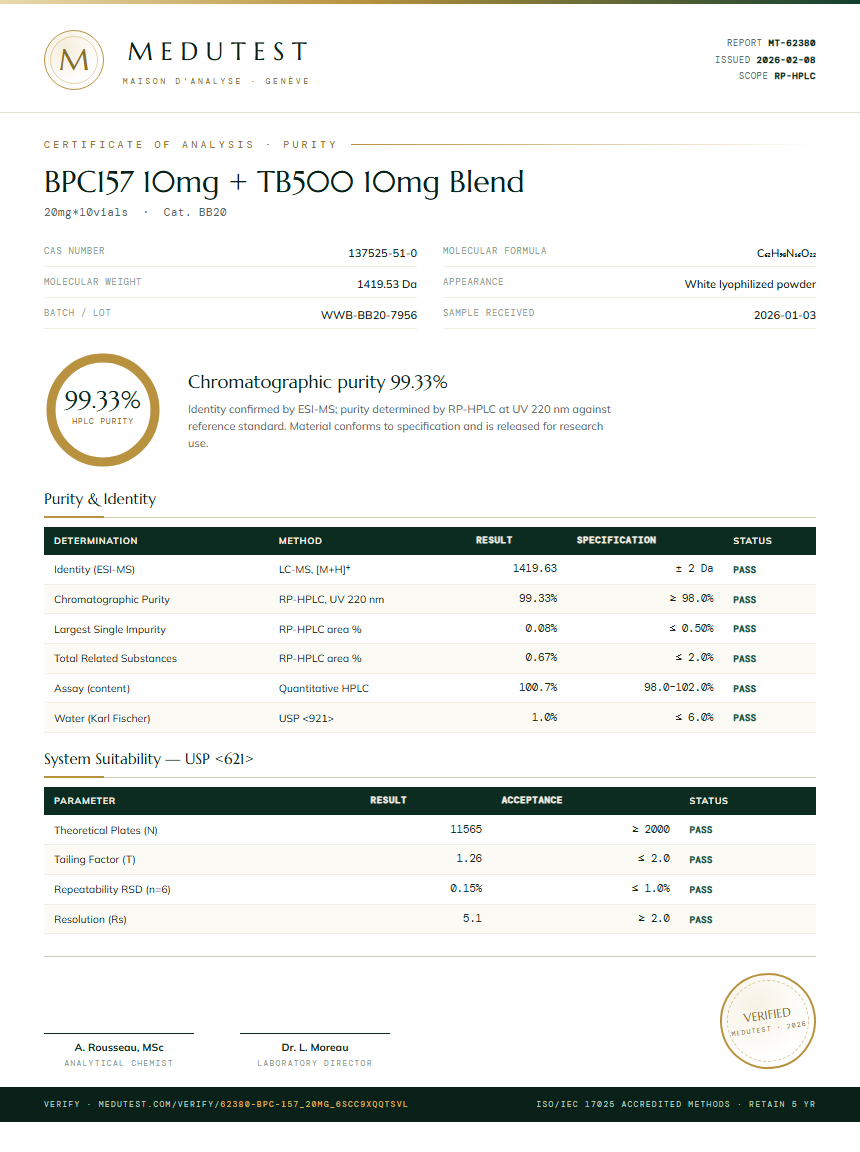 BPC-157 Purity (HPLC) report by Medutest