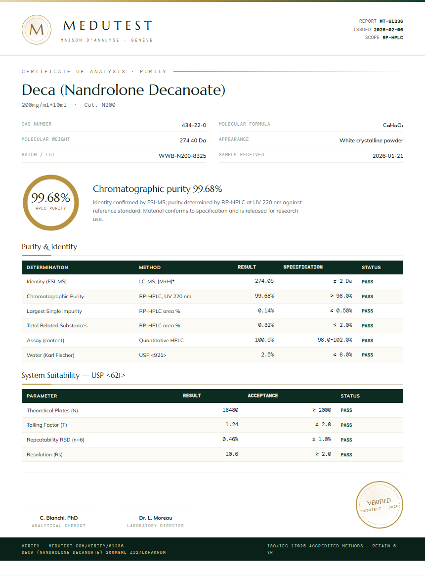 Deca (Nandrolone Decanoate) Purity (HPLC) report by Medutest