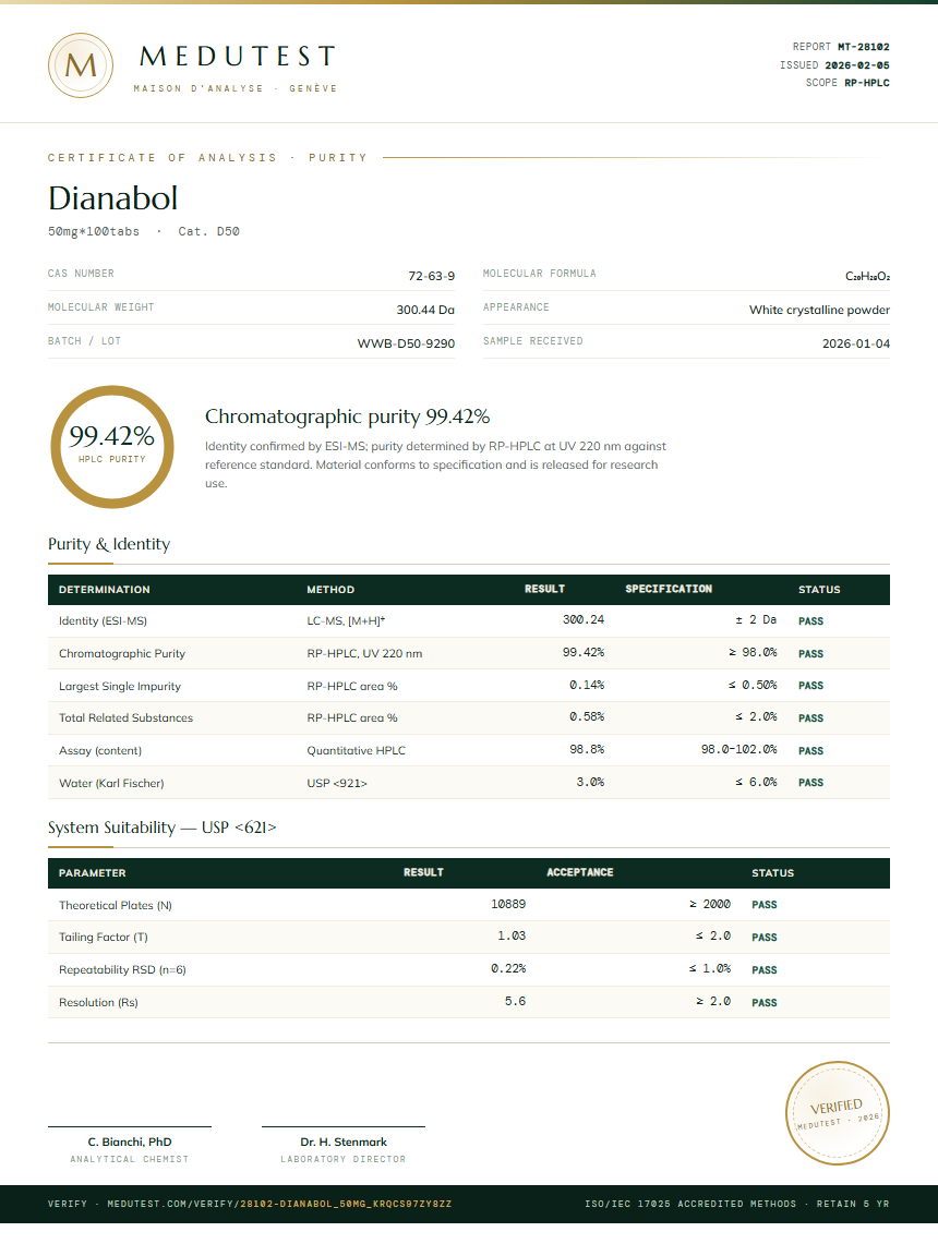 Dianabol Purity (HPLC) report by Medutest