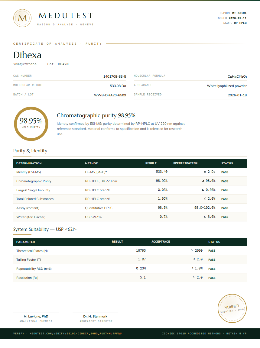Dihexa Purity (HPLC) report by Medutest