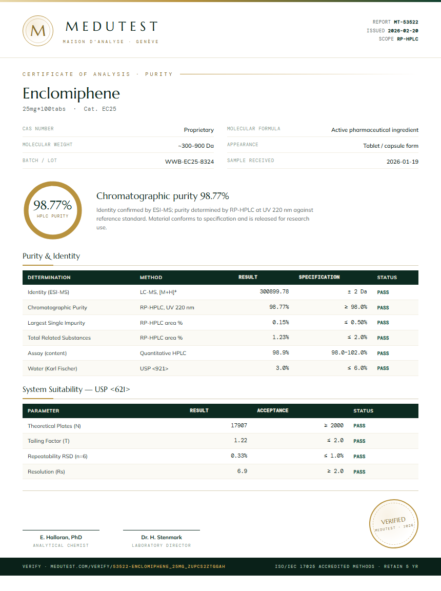 Enclomiphene Purity (HPLC) report by Medutest
