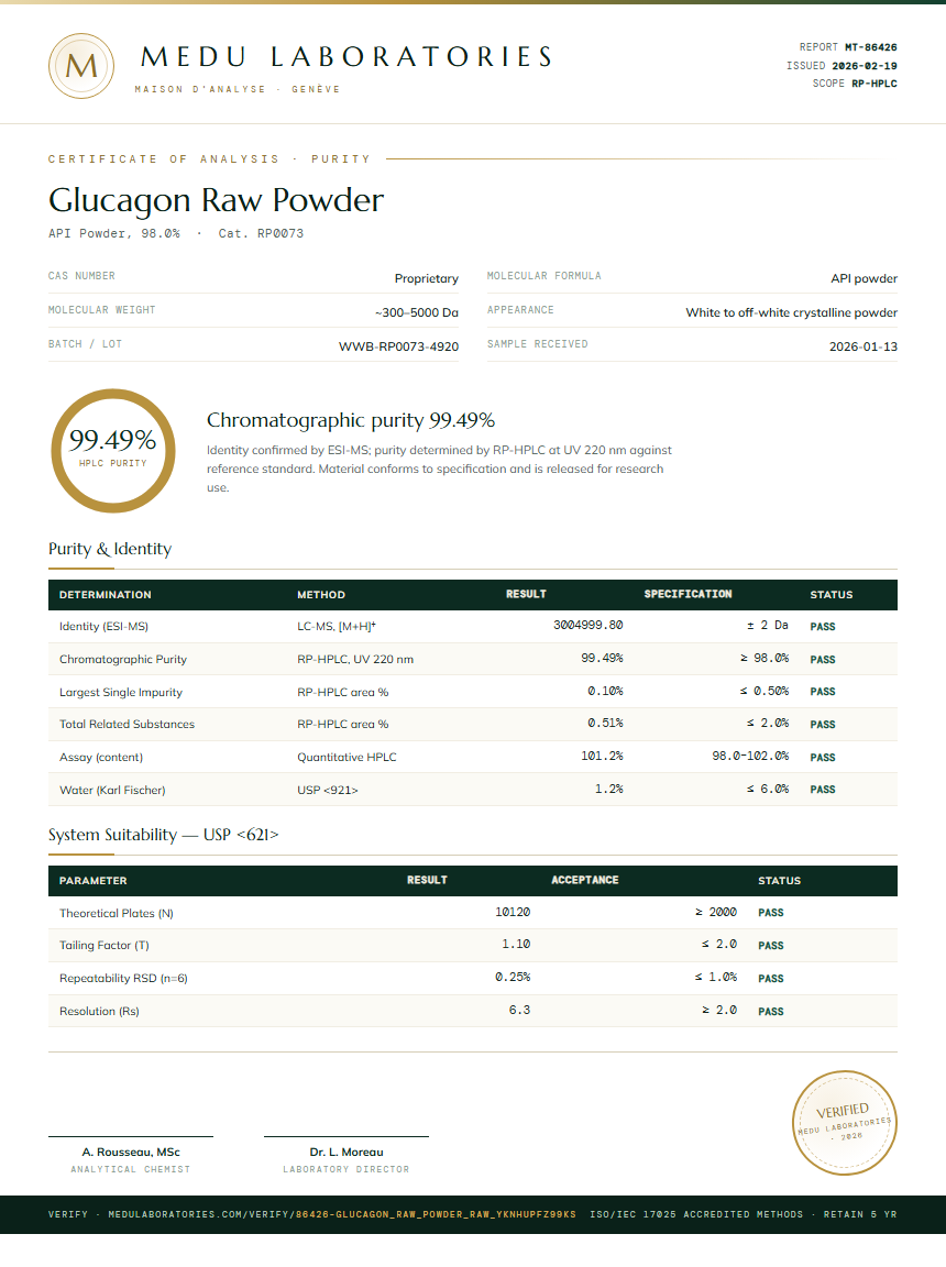 Glucagon Raw Powder Purity (HPLC) report by Medu Laboratories