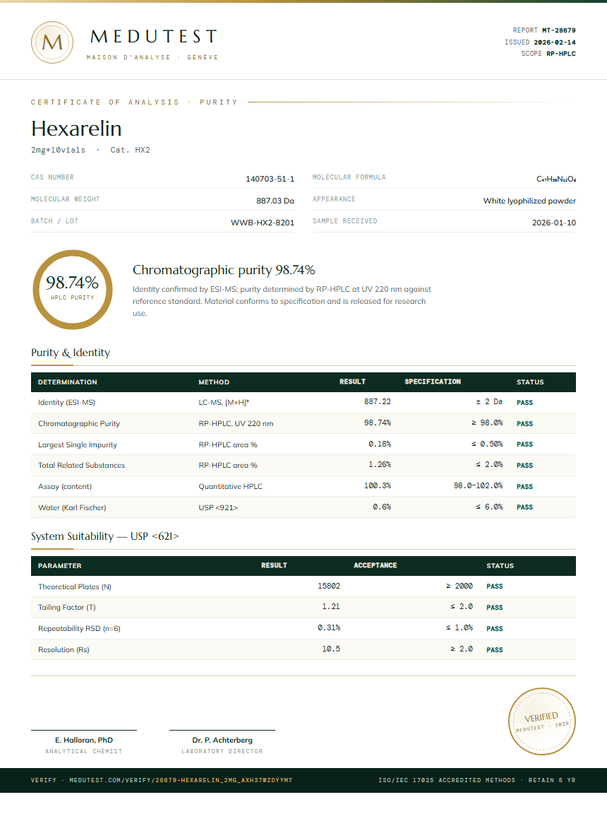 Hexarelin Purity (HPLC) report by Medutest