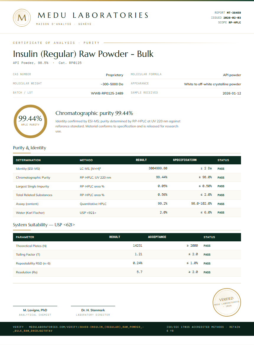Insulin (Regular) Raw Powder - Bulk Purity Test Report by Medu Laboratories
