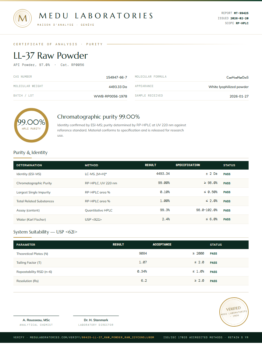 LL-37 Raw Powder Purity (HPLC) report by Medu Laboratories