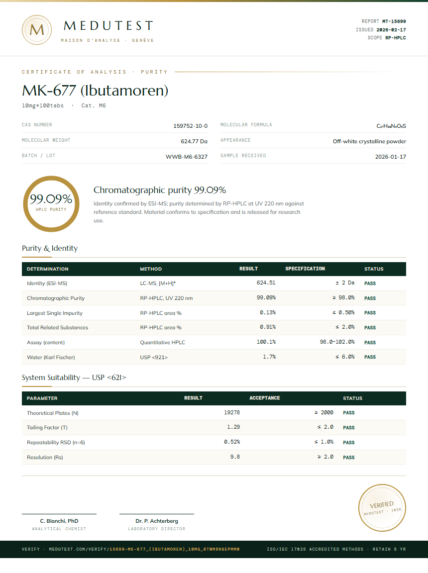 MK-677 (Ibutamoren) Purity (HPLC) report by Medutest