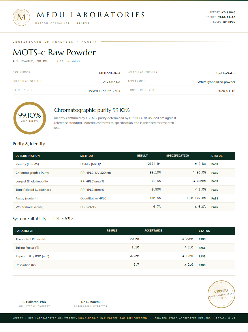 MOTS-c Raw Powder Purity (HPLC) report by Medu Laboratories