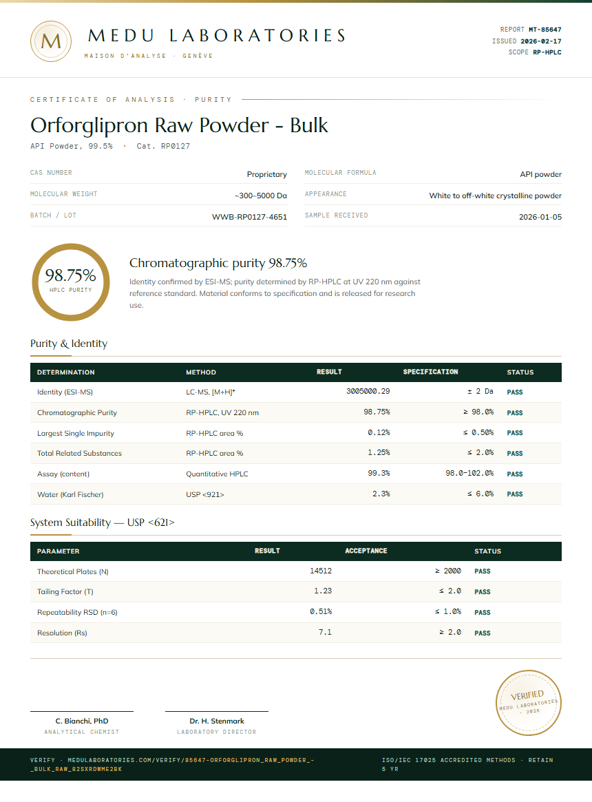 Orforglipron Raw Powder - Bulk Purity Test Report by Medu Laboratories