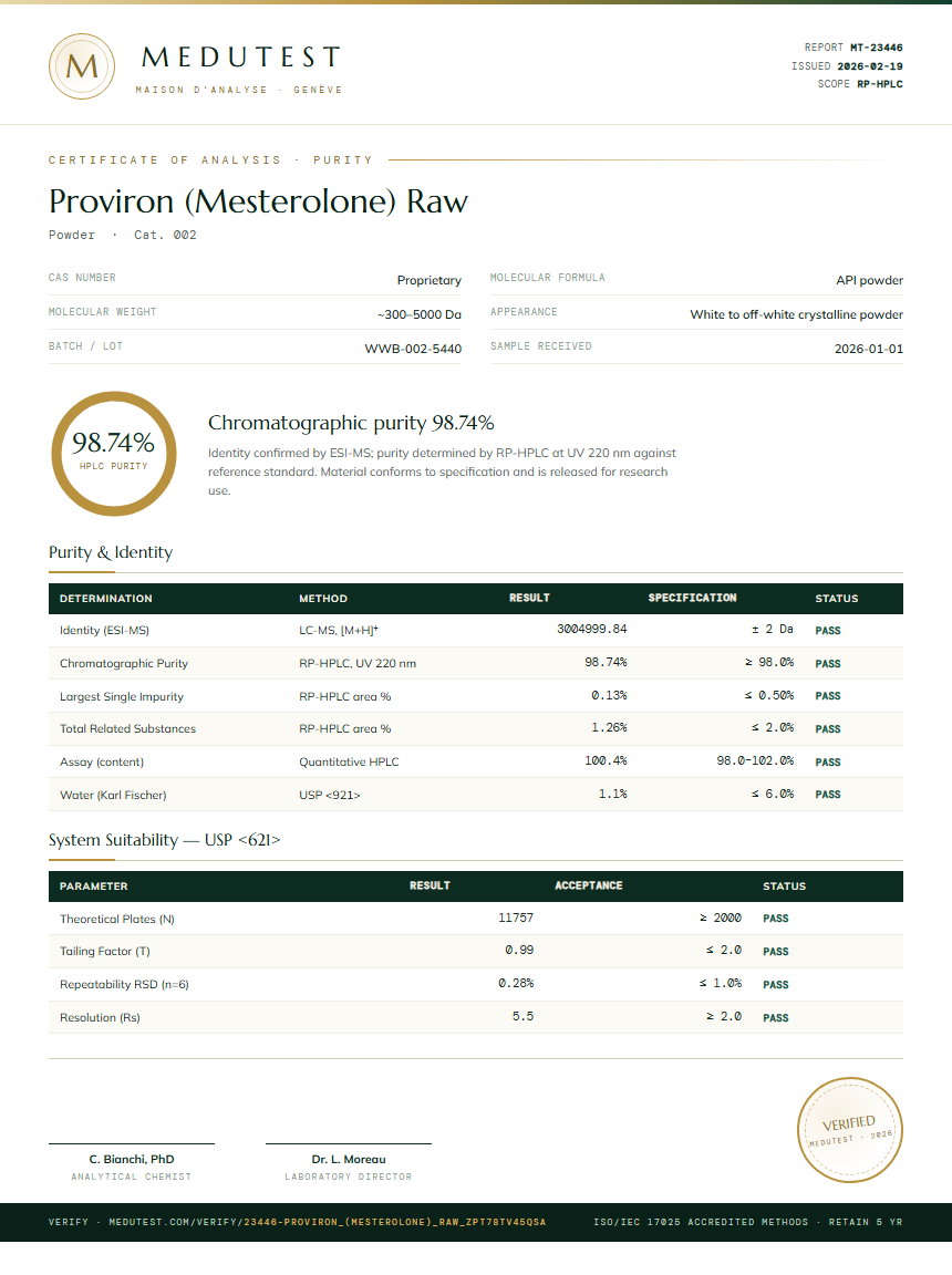 Proviron (Mesterolone) Raw Purity (HPLC) report by Medutest