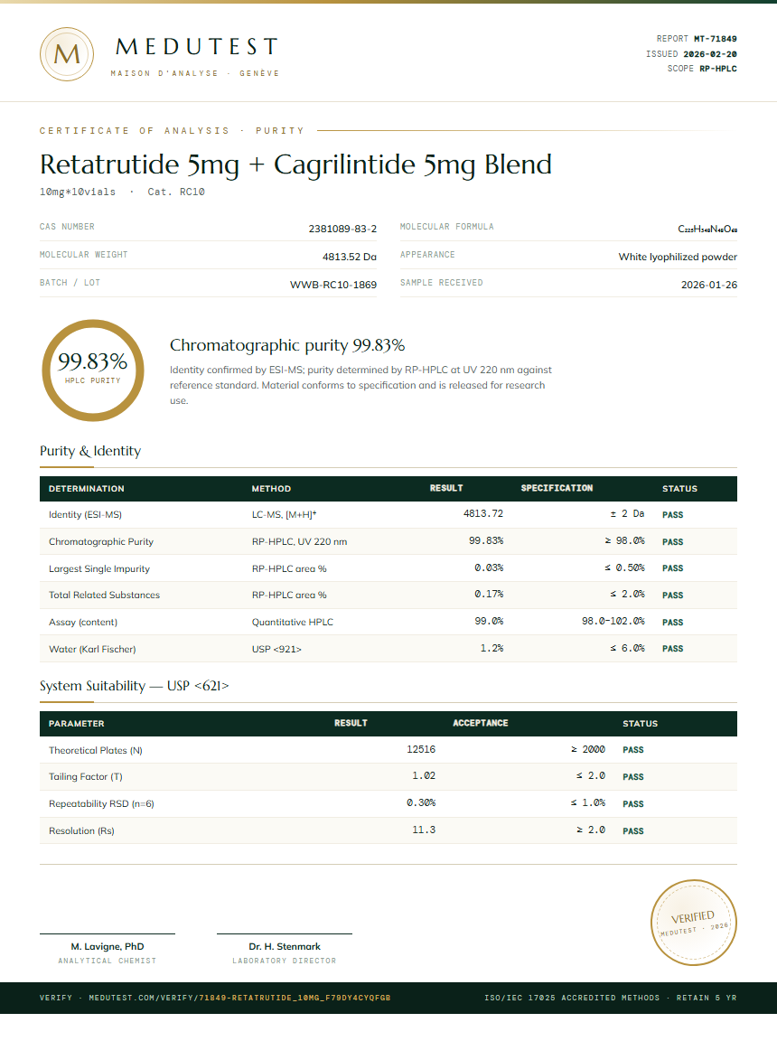 Retatrutide 5mg + Cagrilintide 5mg Blend Purity (HPLC) report by Medutest