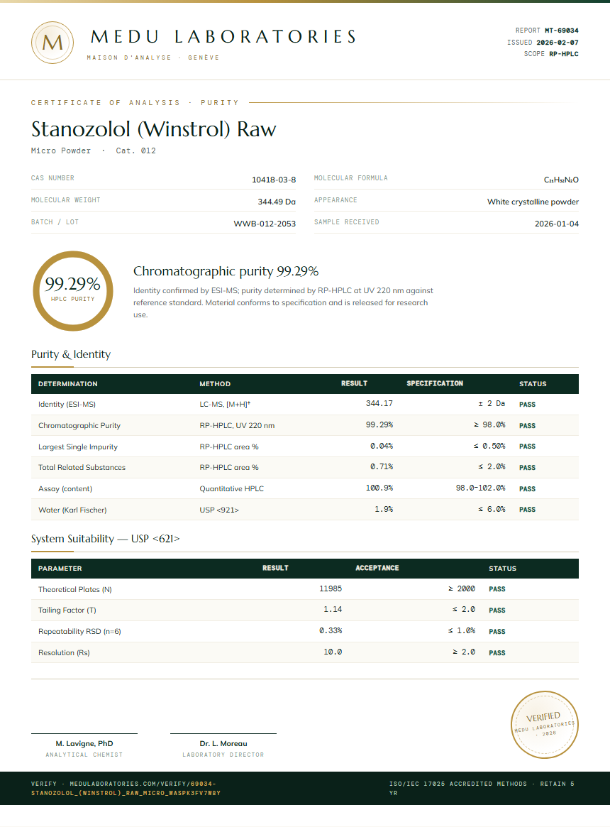 Stanozolol (Winstrol) Raw Purity (HPLC) report by Medu Laboratories
