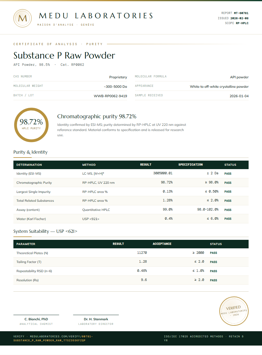 Substance P Raw Powder Purity Test Report by Medu Laboratories
