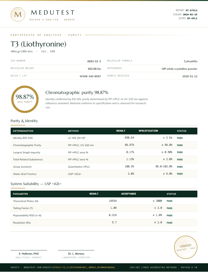 T3 (Liothyronine) Purity (HPLC) report by Medutest