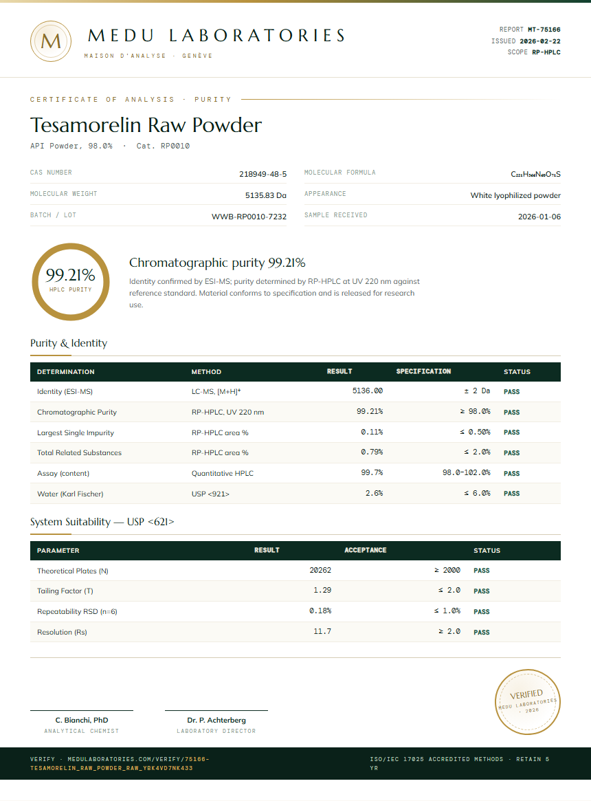 Tesamorelin Raw Powder Purity (HPLC) report by Medu Laboratories