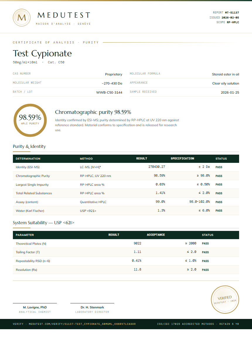 Test Cypionate Purity (HPLC) report by Medutest