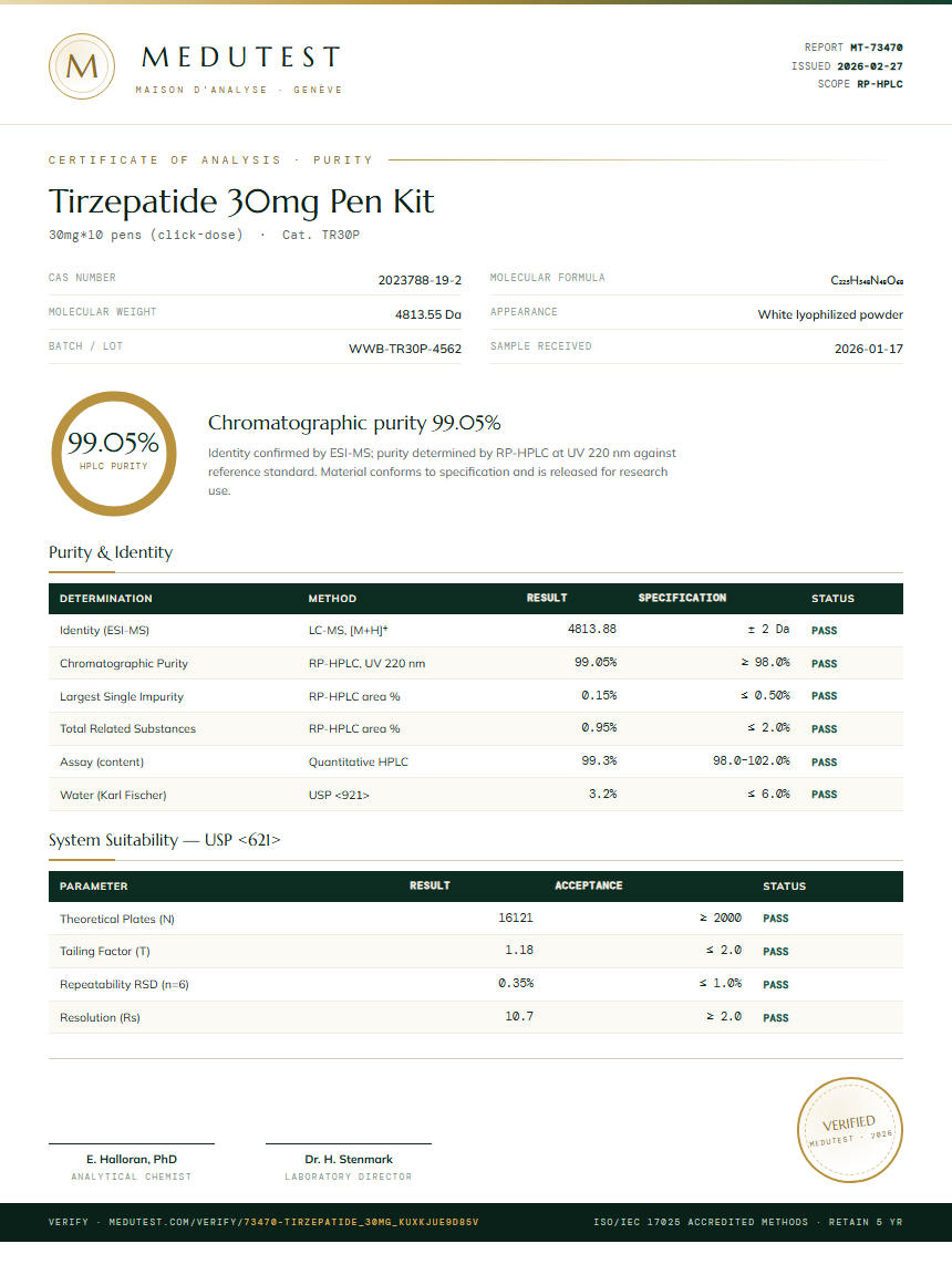 Tirzepatide Purity (HPLC) report by Medutest