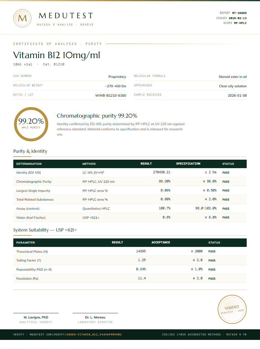 Vitamin B12 10mg/ml Purity (HPLC) report by Medutest