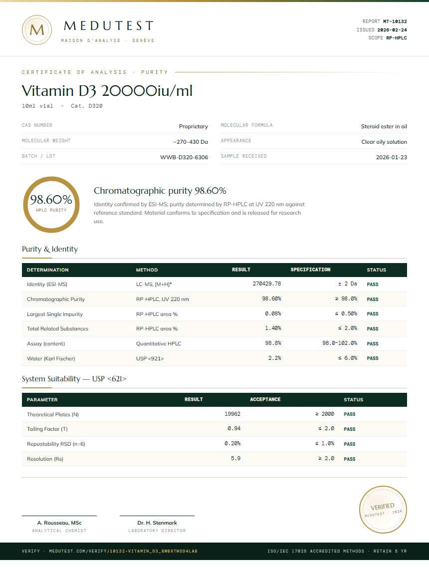 Vitamin D3 20000iu/ml Purity (HPLC) report by Medutest