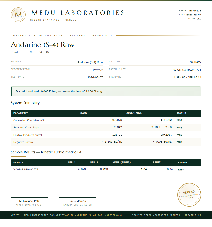 Andarine (S-4) Raw Endotoxin report by Medu Laboratories