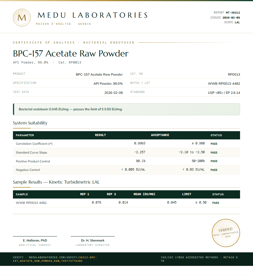 BPC-157 Acetate Raw Powder Endotoxin report by Medu Laboratories