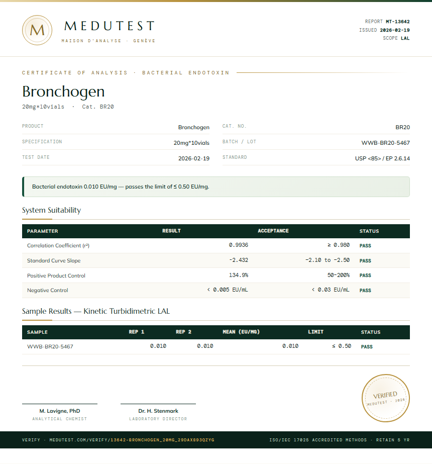 Bronchogen Endotoxin report by Medutest