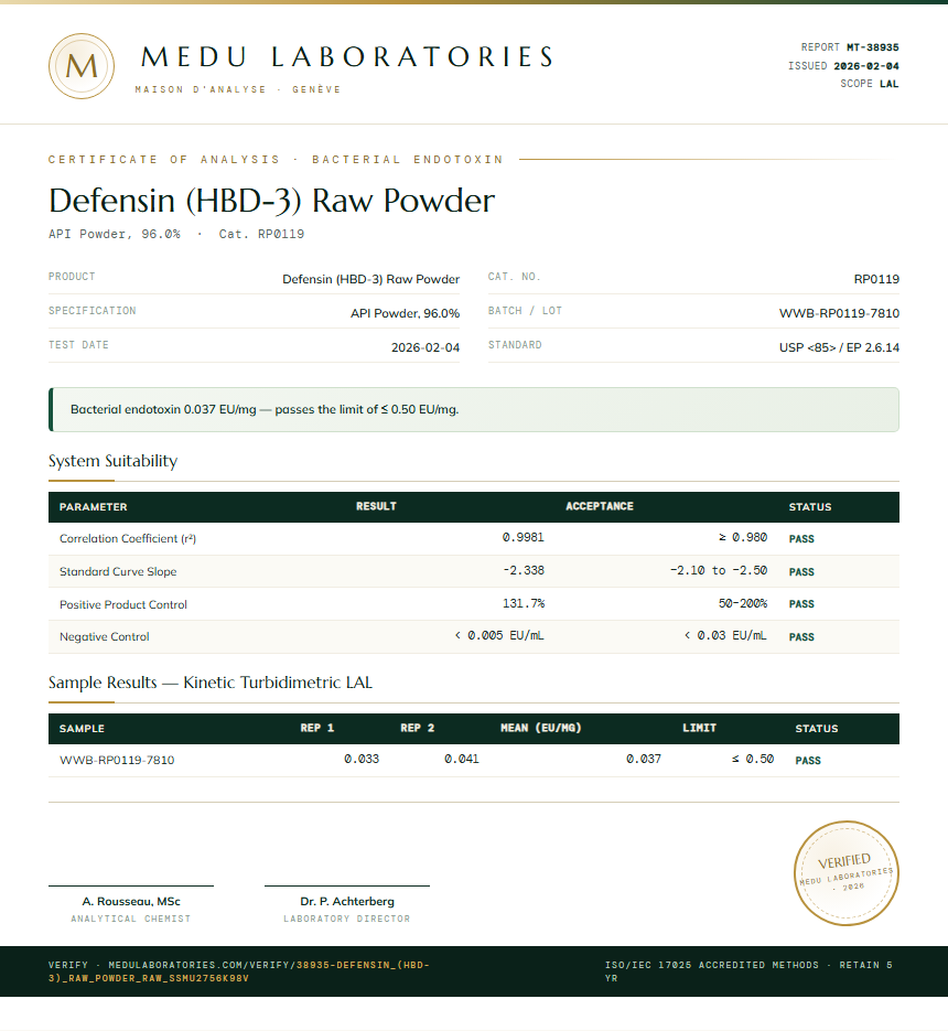Defensin (HBD-3) Raw Powder Endotoxin report by Medu Laboratories