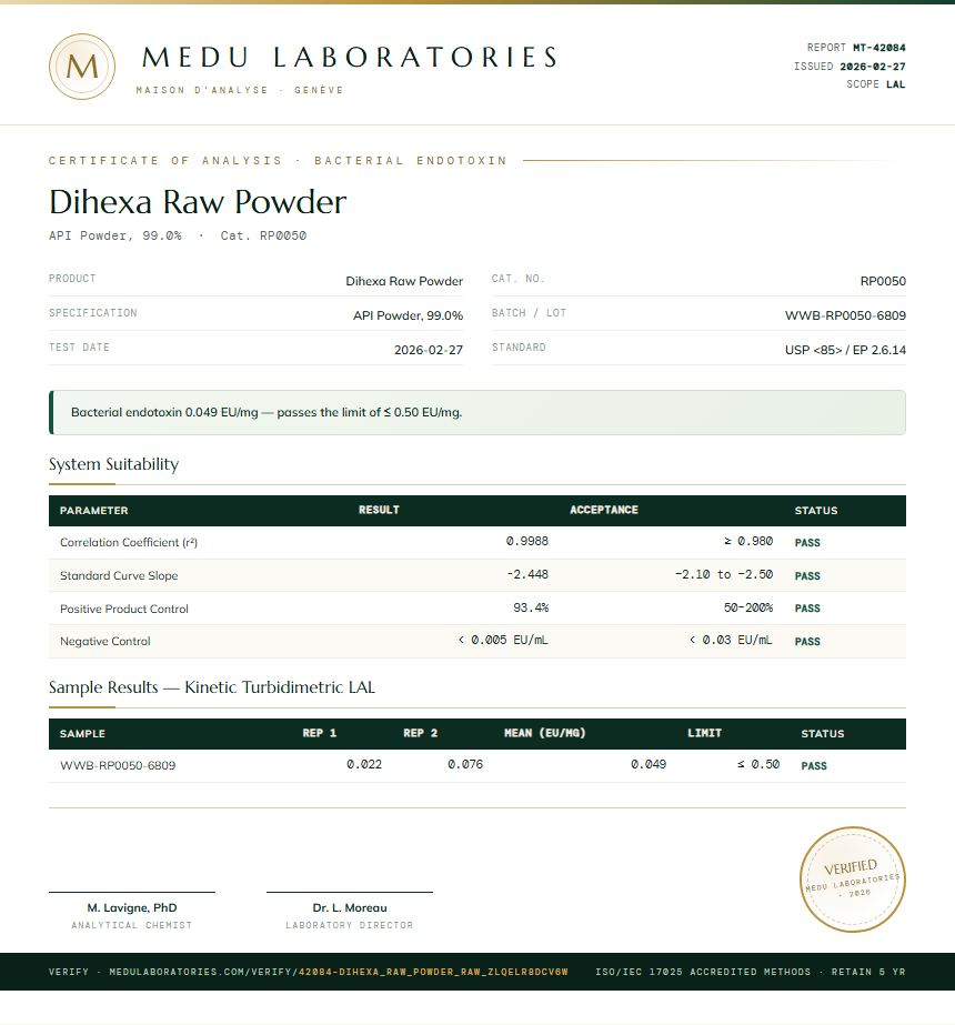 Dihexa Raw Powder Endotoxin report by Medu Laboratories