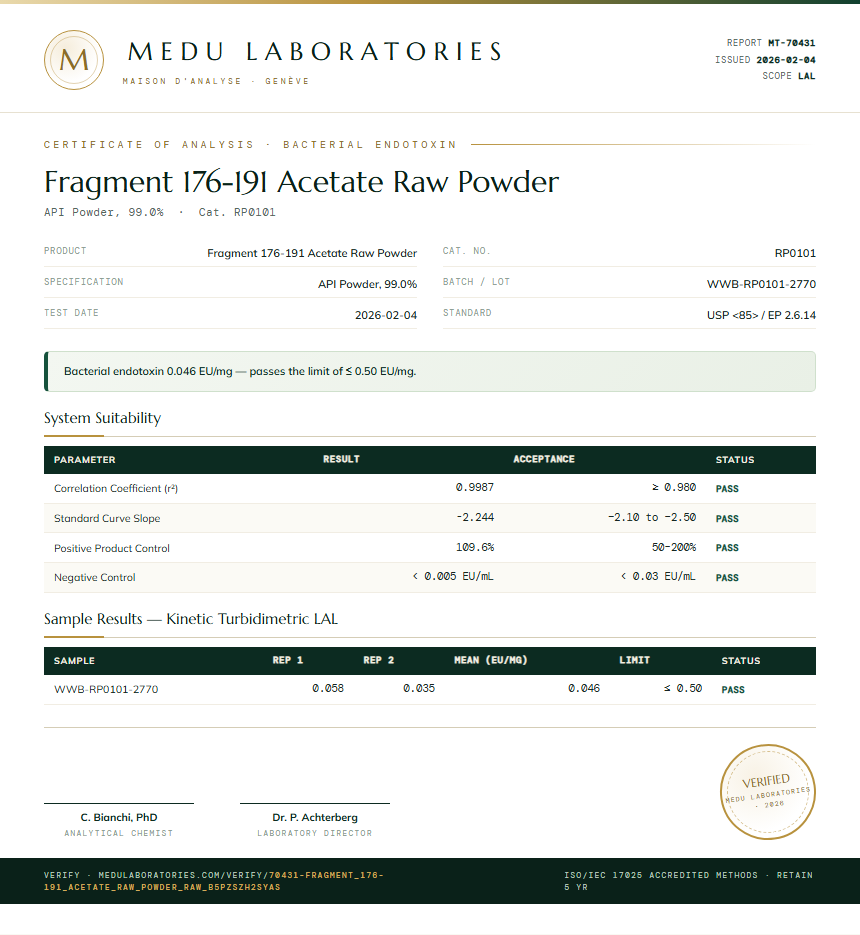 Fragment 176-191 Acetate Raw Powder Endotoxin report by Medu Laboratories