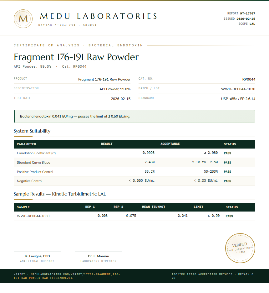 Fragment 176-191 Raw Powder Endotoxin report by Medu Laboratories