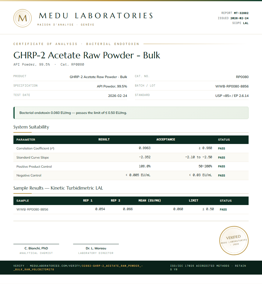 GHRP-2 Acetate Raw Powder - Bulk Endotoxin report by Medu Laboratories