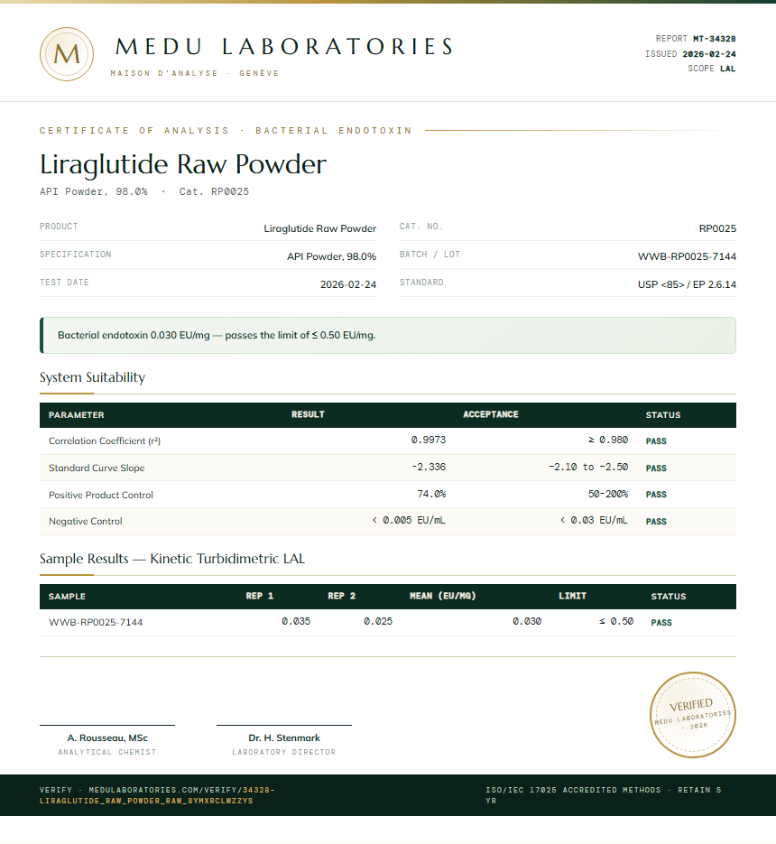Liraglutide Raw Powder Endotoxin report by Medu Laboratories