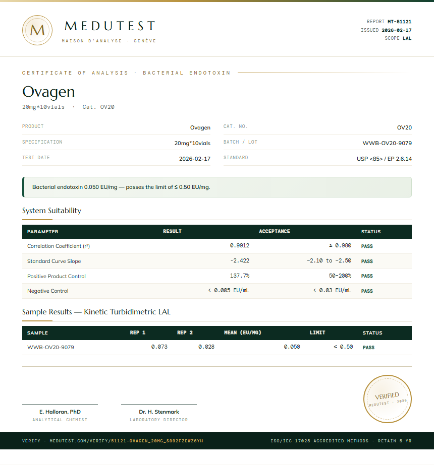 Ovagen Endotoxin report by Medutest