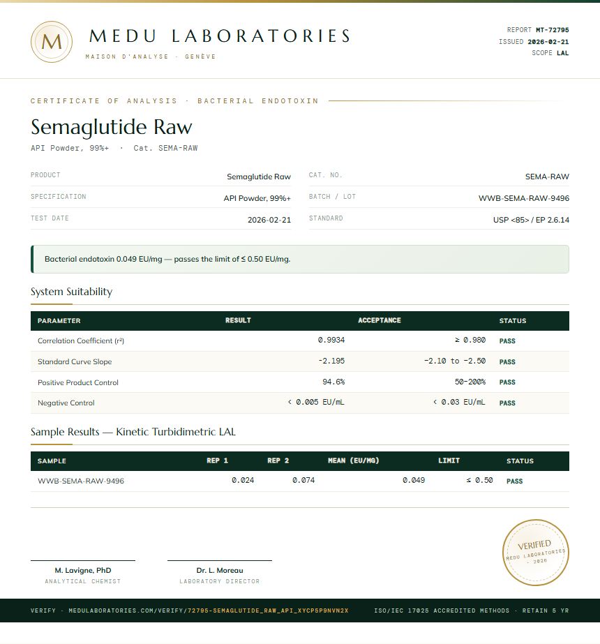 Semaglutide Raw Endotoxin report by Medu Laboratories