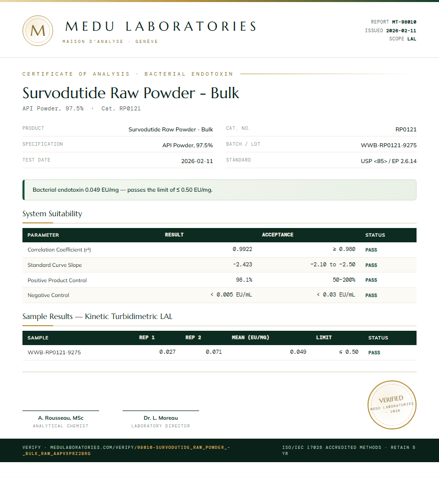 Survodutide Raw Powder - Bulk Endotoxin report by Medu Laboratories
