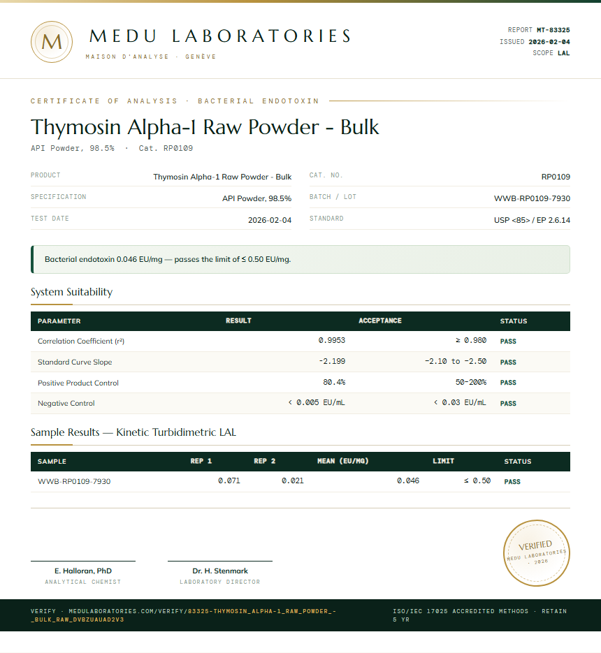 Thymosin Alpha-1 Raw Powder - Bulk Endotoxin report by Medu Laboratories