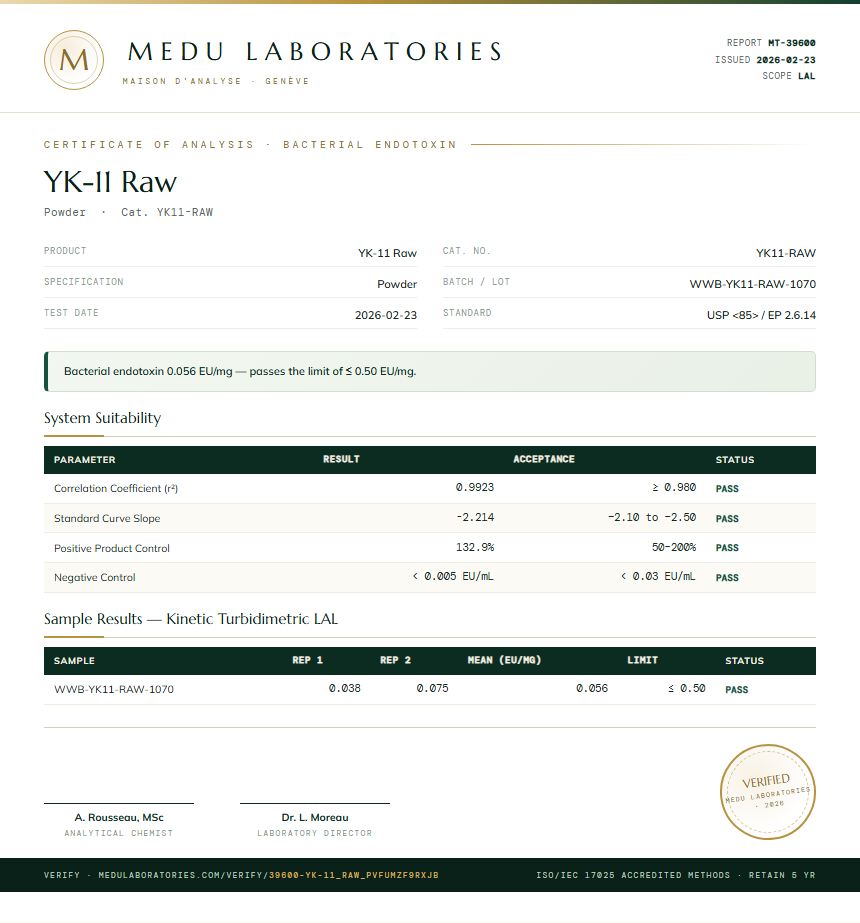 YK-11 Raw Endotoxin report by Medu Laboratories