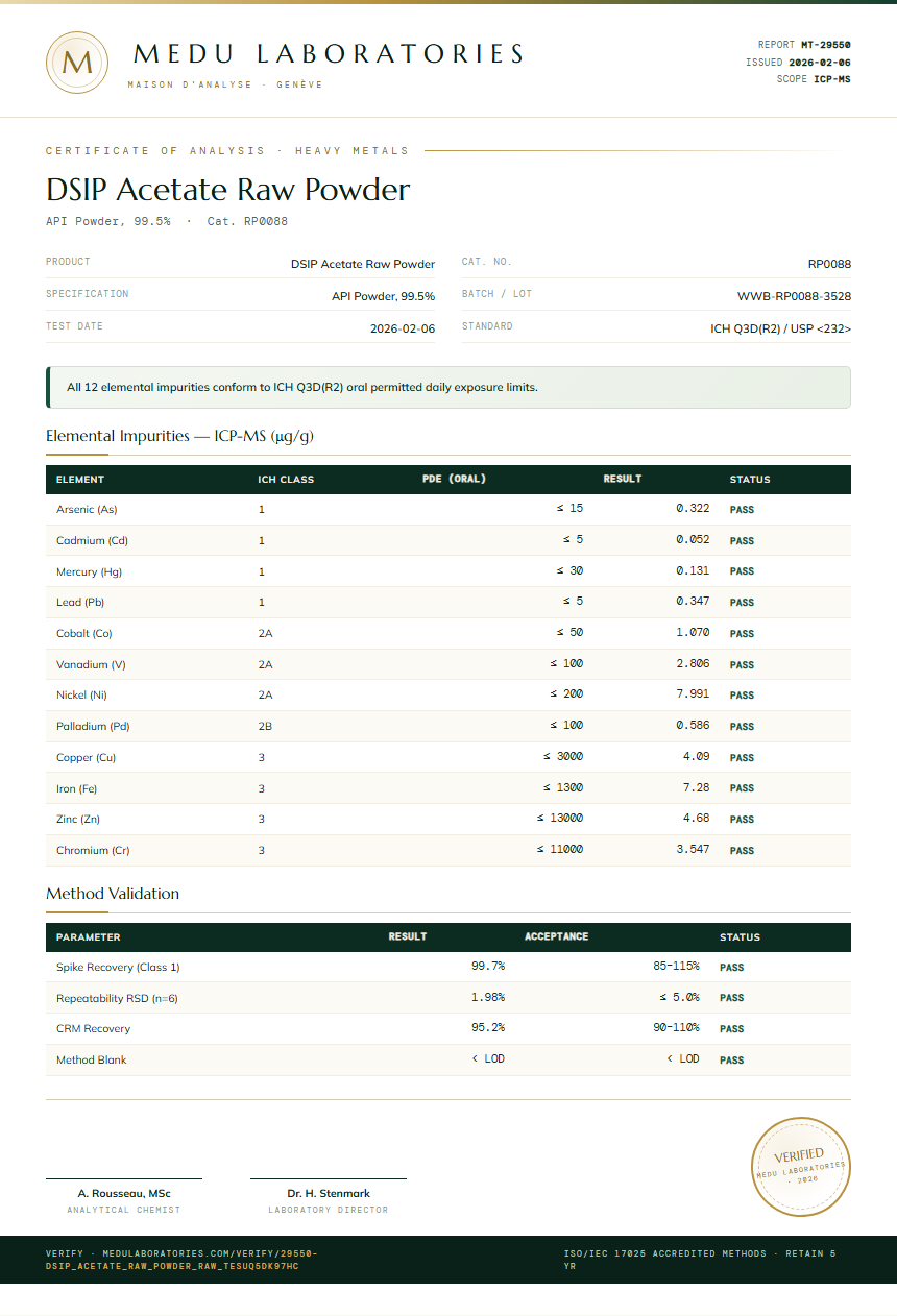 DSIP Acetate Raw Powder Heavy Metals report by Medu Laboratories