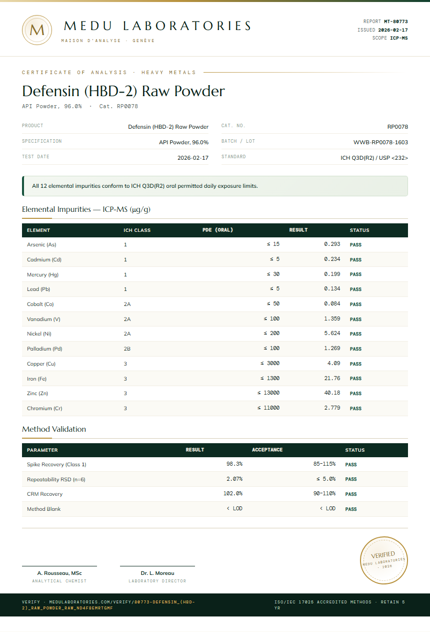 Defensin (HBD-2) Raw Powder Heavy Metals report by Medu Laboratories