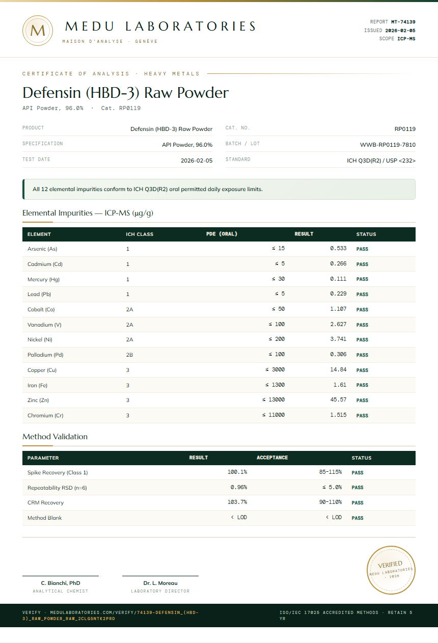 Defensin (HBD-3) Raw Powder Heavy Metals report by Medu Laboratories
