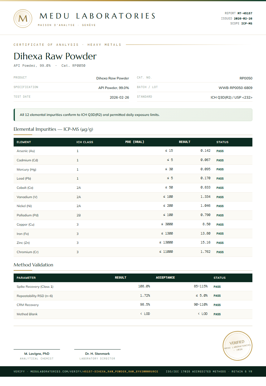 Dihexa Raw Powder Heavy Metals report by Medu Laboratories