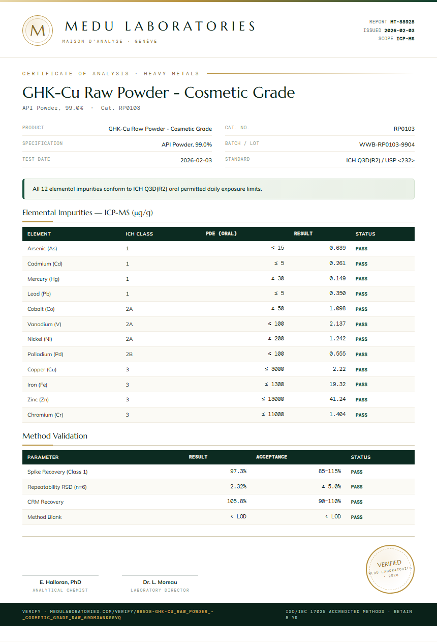 GHK-Cu Raw Powder - Cosmetic Grade Heavy Metals report by Medu Laboratories