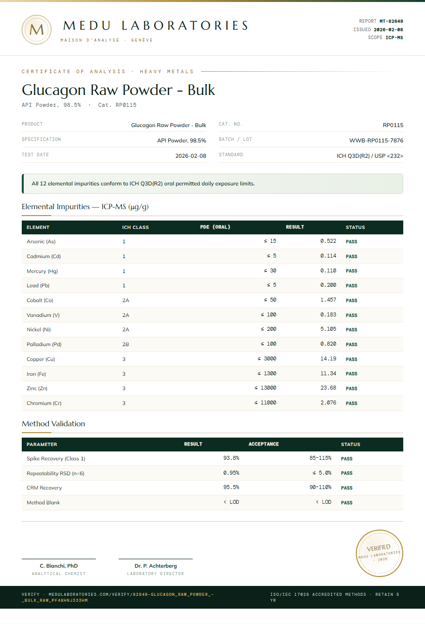 Glucagon Raw Powder - Bulk Heavy Metals report by Medu Laboratories
