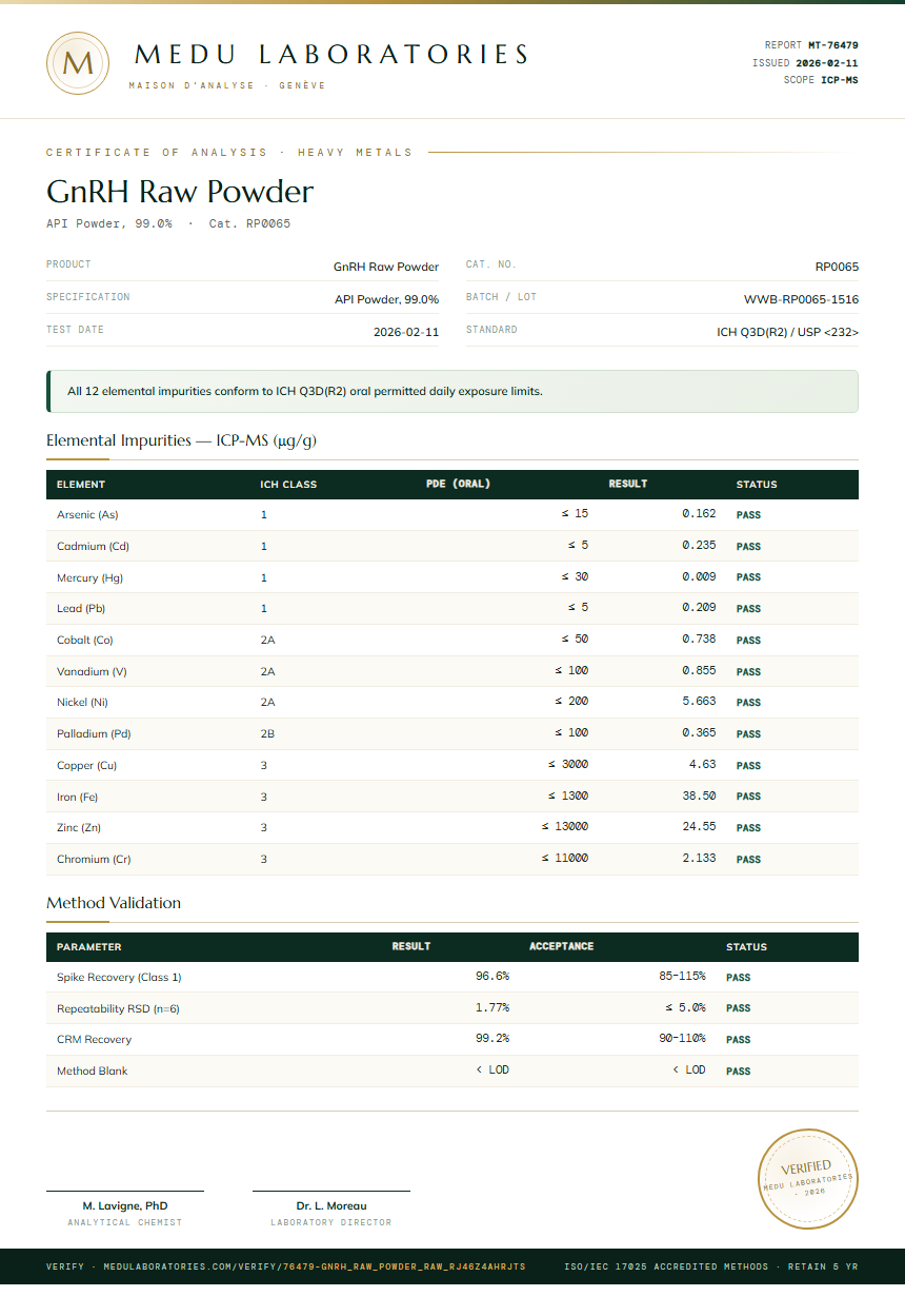 GnRH Raw Powder Heavy Metals report by Medu Laboratories