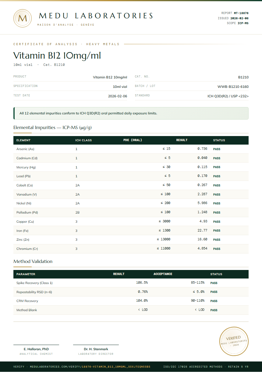 Vitamin B12 10mg/ml Heavy Metals report by Medu Laboratories
