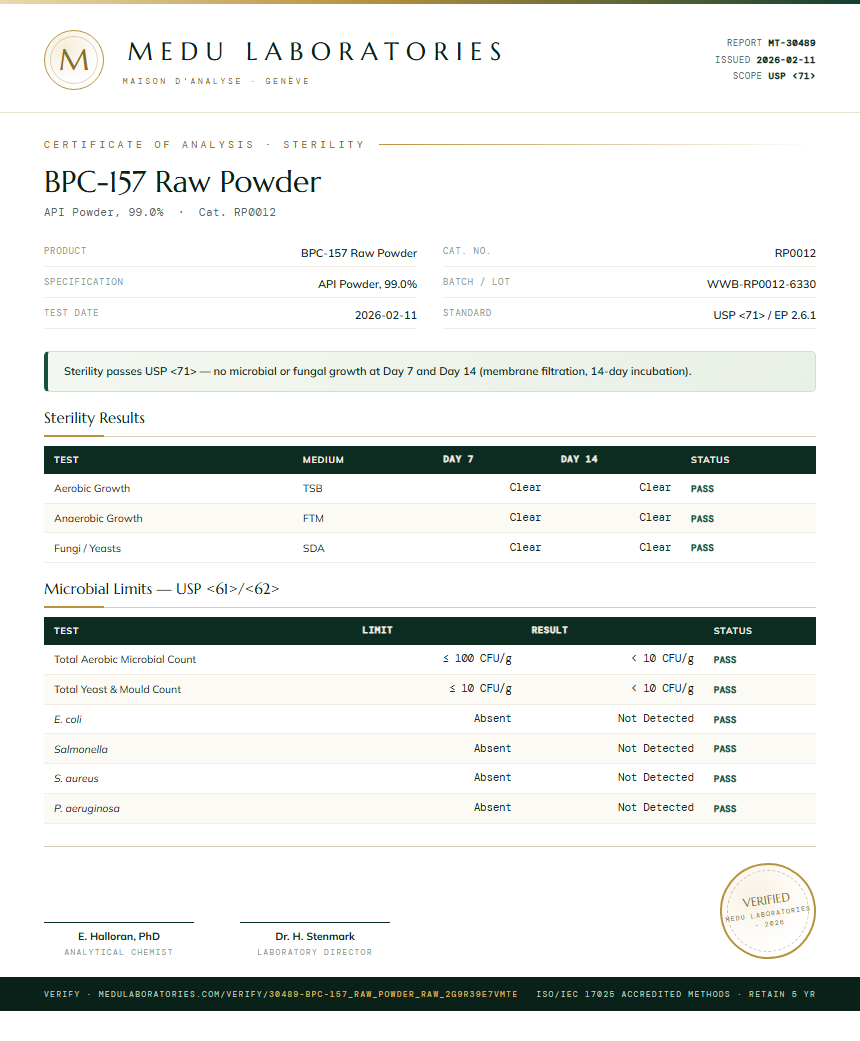 BPC-157 Raw Powder Sterility report by Medu Laboratories