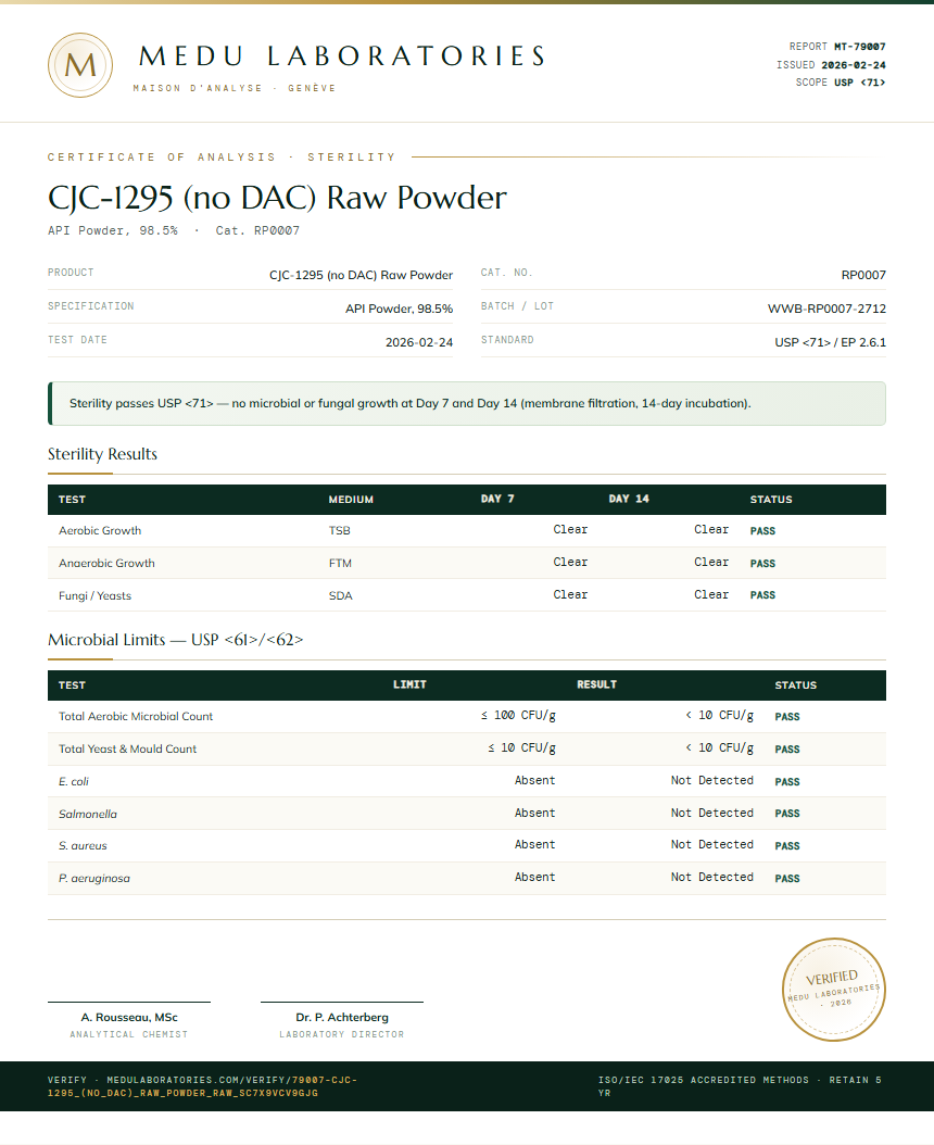 CJC-1295 (no DAC) Raw Powder Sterility report by Medu Laboratories
